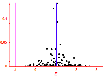 Strength function